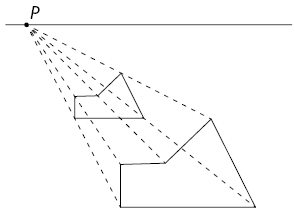 Ilustração como a ilustração anterior. Agora, entre o ponto P e a figura geométrica, há outro polígono de 5 lados, semelhante ao polígono inicial, porém de tamanho menor. Esse polígono foi construído a partir de 5 segmentos que conectam os tracejados entre o ponto de fuga e o polígono maior.