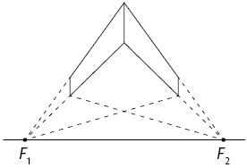 Ilustração continuando a anterior: no vértice mais à frente dos quadriláteros, há uma linha tracejada que vai do vértice do quadrilátero esquerdo até F2, e do vértice do quadrilátero direito até F1, formando um X no centro da ilustração.