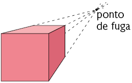 Ilustração de um cubo que está mais para o lado esquerdo da figura, em perspectiva cônica. As linhas excedentes estão traçadas e se cruzam em um ponto para trás do cubo e acima da ilustração. Está escrito 'ponto de fuga'.