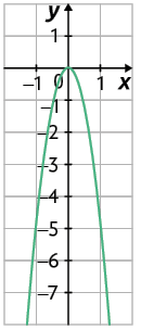 Ilustração de um plano cartesiano sobre uma malha quadriculada. Nele está traçado uma parábola com concavidade voltada para baixo. Seu vértice está localizado exatamente no ponto zero, zero.