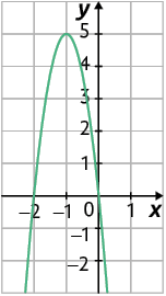 Ilustração de um plano cartesiano sobre uma malha quadriculada. Nele está traçado uma parábola com concavidade voltada para baixo. Ela corta o eixo x em dois pontos: menos 2 e zero; zero e zero. E seu vértice está localizado no ponto de coordenadas menos 1 e 5.