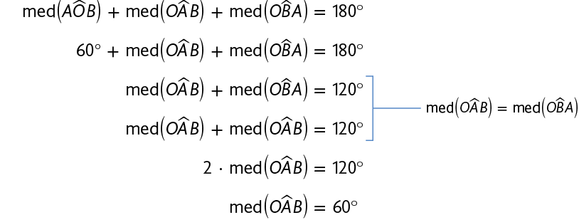 Esquema com equações. Na primeira linha, há a equação: medida do ângulo A O B mais medida do ângulo O A B mais medida do ângulo O B A é igual a 180 graus. Na segunda linha: 60 graus mais medida do ângulo O A B mais medida do ângulo O B A é igual a 180 graus. Na terceira linha: medida do ângulo O A B mais medida do ângulo O B A é igual a 120 graus. Na quarta linha: medida do ângulo O A B mais medida do ângulo O A B é igual a 120 graus. Na quinta linha: 2 vezes medida do ângulo O A B é igual a 120 graus. Na sexta e última linha: medida do ângulo O A B é igual a 60 graus. A terceira e quarta linhas estão relacionadas à indicação: medida do ângulo O A B é igual a medida do ângulo O B A.