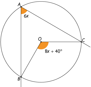 Ilustração de uma circunferência de centro O. Há 3 pontos na circunferência, denominados A, B, C. Há um ângulo marcado, de medida 6 x, que é formado pelas semirretas A B e A C e compreendido na região desse ângulo está o centro O. Formado pelos segmentos O B e O C, está o ângulo central de medida 8 x mais 40 graus, voltado para o arco B C.