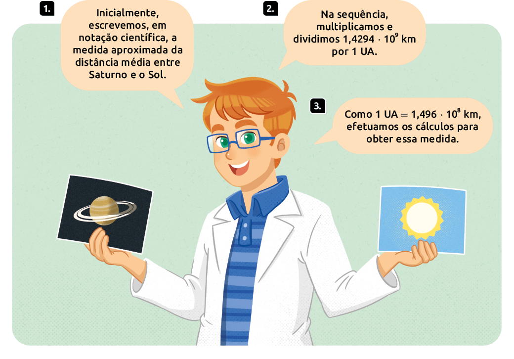 Ilustração de um homem adulto segurando duas imagens, uma do sol, outra do planeta saturno. Ele está falando, com os textos divididos em 3 etapas. Etapa 1: 'Inicialmente, escrevemos, em notação científica, a medida aproximada da distância média entre Saturno e o Sol.' Etapa 2: 'Na sequência, multiplicamos e dividimos 1 vírgula 4 2 9 4 multiplicado por 10 elevado a 9 quilômetros, por uma unidade astronômica.' Etapa 3: 'Como uma unidade astronômica é igual a 1,496 multiplicado por 10 elevado a 8 quilômetros, efetuamos os cálculos para obter essa medida.'