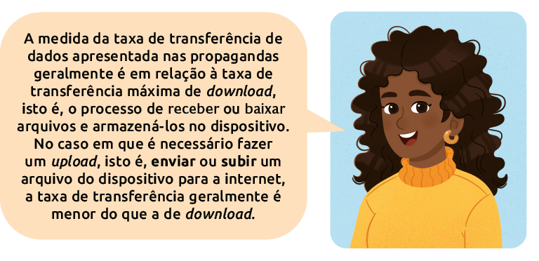 Ilustração do busto de um adulto dizendo: 'A medida da taxa de transferência de dados apresentada nas propagandas geralmente é em relação à taxa de transferência máxima de download, isto é, o processo de receber ou baixar arquivos e armazená-los no dispositivo. No caso em que é necessário fazer um upload, isto é, enviar ou subir um arquivo do dispositivo para a internet, a taxa de transferência geralmente é menor do que a de download.'