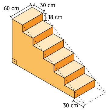Ilustração de uma escada de 6 degraus. Cada degrau possui as dimensões: 18 centímetros de altura, 60 centímetros de comprimento e 30 centímetros de largura. Há uma indicação com dois tracejados retos ligando os vértices superiores de cada degrau, do topo ao chão, dos dois lados da escada. Esse tracejado projeta no chão uma face retangular, de mesma dimensão da face superior dos degraus, tendo 30 centímetros de largura. A junção desse tracejado com a escada sugere uma rampa que possui o formato de um prisma reto cuja base é um triângulo retângulo, sendo essas bases as duas laterais da rampa.