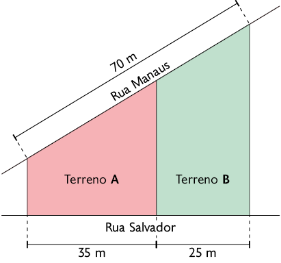 Esquema com a vista de 2 terrenos com formato de trapézios retângulos, um ao lado do outro. Os terrenos têm frente para a rua Manaus e juntos medem 70 metros. As divisas laterais, que também podem ser consideradas as bases desses trapézios retângulos, são perpendiculares à rua Salvador. Da esquerda para a direita na rua Salvador o terreno A mede 35 metros e o terreno B mede 25 metros.