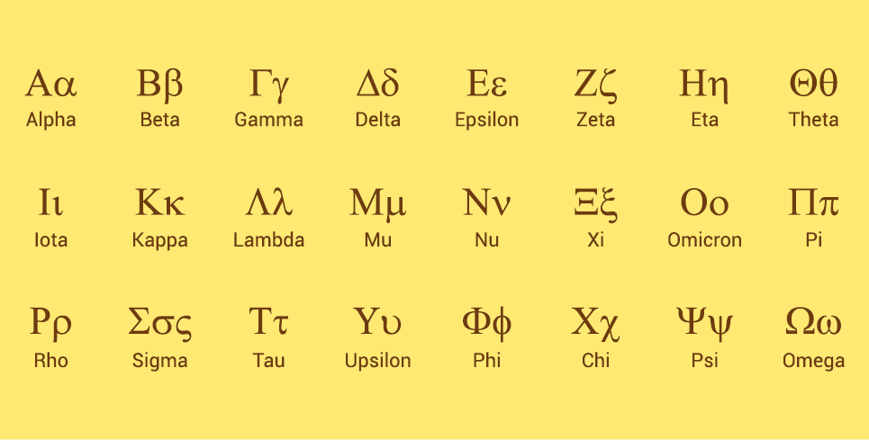 Ilustração do alfabeto grego, cada letra está representada na sua forma maiúscula e na forma minúsculo, logoabaixo o nome por extenso. Na primeira linha estão as letras: alfa, beta, gama, delta, épisilon, zéta, eta, théta. Na segunda linha estão as letras: iota, capa, lambida, mu, nu, xi, omicron, pi. Na terceira linha estão as letras: ro, sigma, tau, upisilon, fi, chi, pisi, ômega.