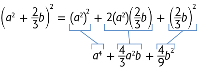 Esquema mostrando a fatoração de um trinômio quadrado perfeito em 2 linhas. Entre as linhas há cotas indicando que o termo de uma é equivalente ao termo da outra. Na primeira linha: abre parênteses, a, ao quadrado, mais início de fração, numerador: 2, denominador: 3, fim de fração, b, fecha parênteses, ao quadrado, é igual, a, abre parênteses, a, ao quadrado, fecha parênteses, ao quadrado, mais 2, abre parênteses, a ao quadrado, fecha parênteses, abre parênteses, início de fração, numerador: 2, denominador: 3, fim de fração, b, fecha parênteses, mais, abre parênteses, início de fração, numerador: 2, denominador: 3, fim de fração, b, fecha parênteses, ao quadrado. Na segunda linha: igual, elevado a quatro mais, início de fração, numerador: 4, denominador: 3, fim de fração, a ao quadrado, b, mais, início de fração, numerador: 4, denominador: 9, fim de fração, b, ao quadrado. As cotas entre as linhas relacionam: o termo abre parênteses, a, ao quadrado fecha parênteses, ao quadrado, ao termo, a elevado a quatro; o termo 2 abre parênteses, a, ao quadrado, fecha parênteses, abre parênteses início de fração, numerador: 2, denominador: 3, fim de fração, b, fecha parênteses, ao termo, início de fração, numerador: 4, denominador: 3, fim de fração, a, ao quadrado, b, e o termo abre parênteses início de fração, numerador: 2, denominador: 3, fim de fração b fecha parênteses ao quadrado ao termo início de fração, numerador: 4, denominador: 9, fim de fração, b, ao quadrado.