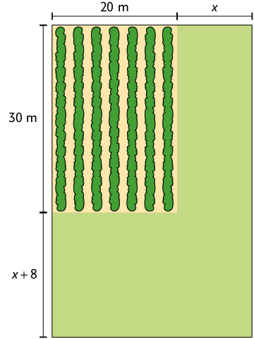 Ilustração de um retângulo que representa a vista de um terreno em que parte dele está com plantação e a outra parte não e será aumentada. O lado menor da parte plantada mede 20 metros e será aumentado x. O lado maior da parte plantada mede 30 metros e será aumentada em x mais 8.