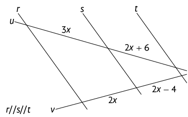 Ilustração de um feixe retas paralelas r, s, t em que s está entre r e t, com duas retas u e v não paralelas que cruzam transversalmente as retas r, s, t. As retas r, s, t estão oblíquas em relação às retas r, s e t. Em cima, na reta u há: um segmento medindo 3 x que está entre a reta r e a reta s e um segmento medindo 2 x mais 6 que está entre a reta s e a reta t. Embaixo na reta v há: um segmento medindo 2 x que está entre a reta r e a reta s e um segmento medindo 2 x menos 4 que está entre a reta s e a reta t.