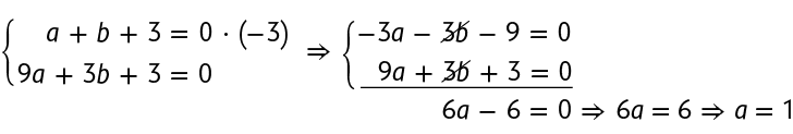 Sistema com duas equações. Na primeira linha está a primeira equação: a mais b mais 3 igual 0. Ao lado dessa equação está indicado que ela será multiplicada por menos 3. Na segunda linha está a equação: 9 a mais 3 b mais 3 igual zero. Ao lado o mesmo sistema se repete, dessa vez com a primeira linha sendo: menos 3 a menos 3 b menos 9 igual 0. O membro 3 b está riscado. Na segunda linha está a equação: 9 a mais 3 b mais 3 igual 0. O membro 3 b está riscado. Em uma terceira linha, separada pela segunda linha por um traço, está a equação: 6 a menos 6 igual 0. Em seguida: 6 a igual 6 e por fim, a igual 1.