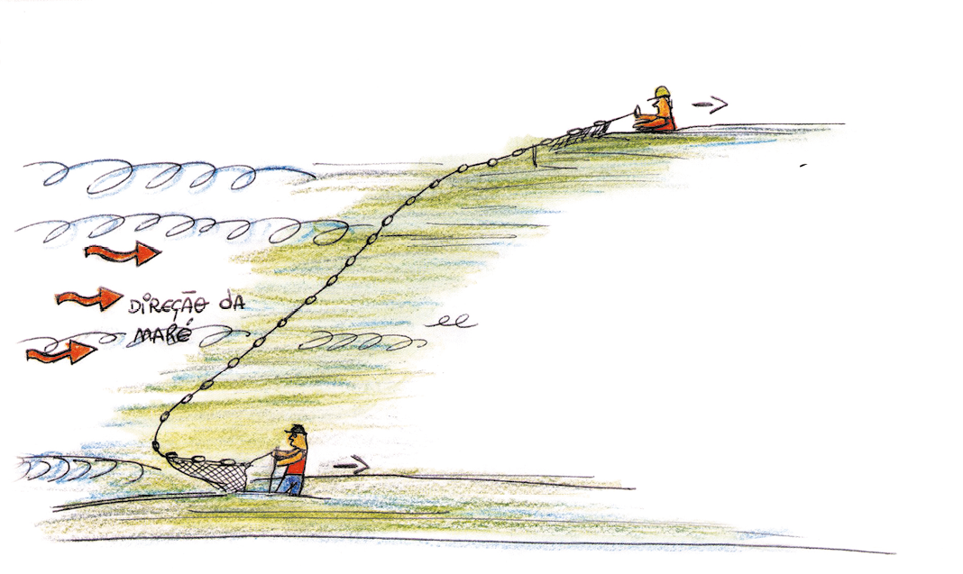 Ilustração. Dois homens em pé para esquerda, em pontas extremas de chapéu marrom, de blusa em laranja e calça em azul. Eles seguram uma rede de pesca. Atrás deles, uma flecha para a direita. À esquerda, três flechas em laranja do mar para a direita indicando: Direção da maré.