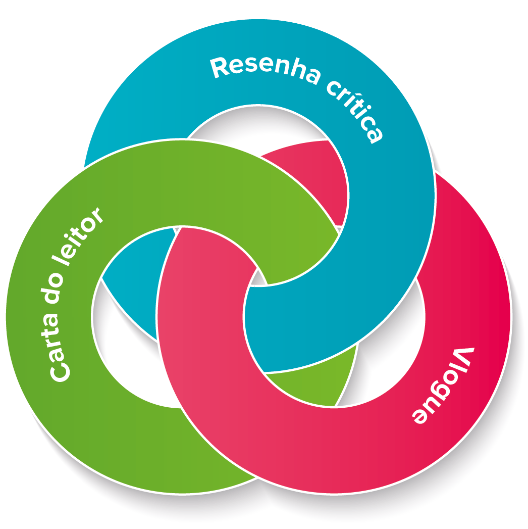 Ilustração. Três círculos entrelaçados em azul, verde e rosa-escuro. Textos: Carta do leitor, Resenha crítica e Vlogue.