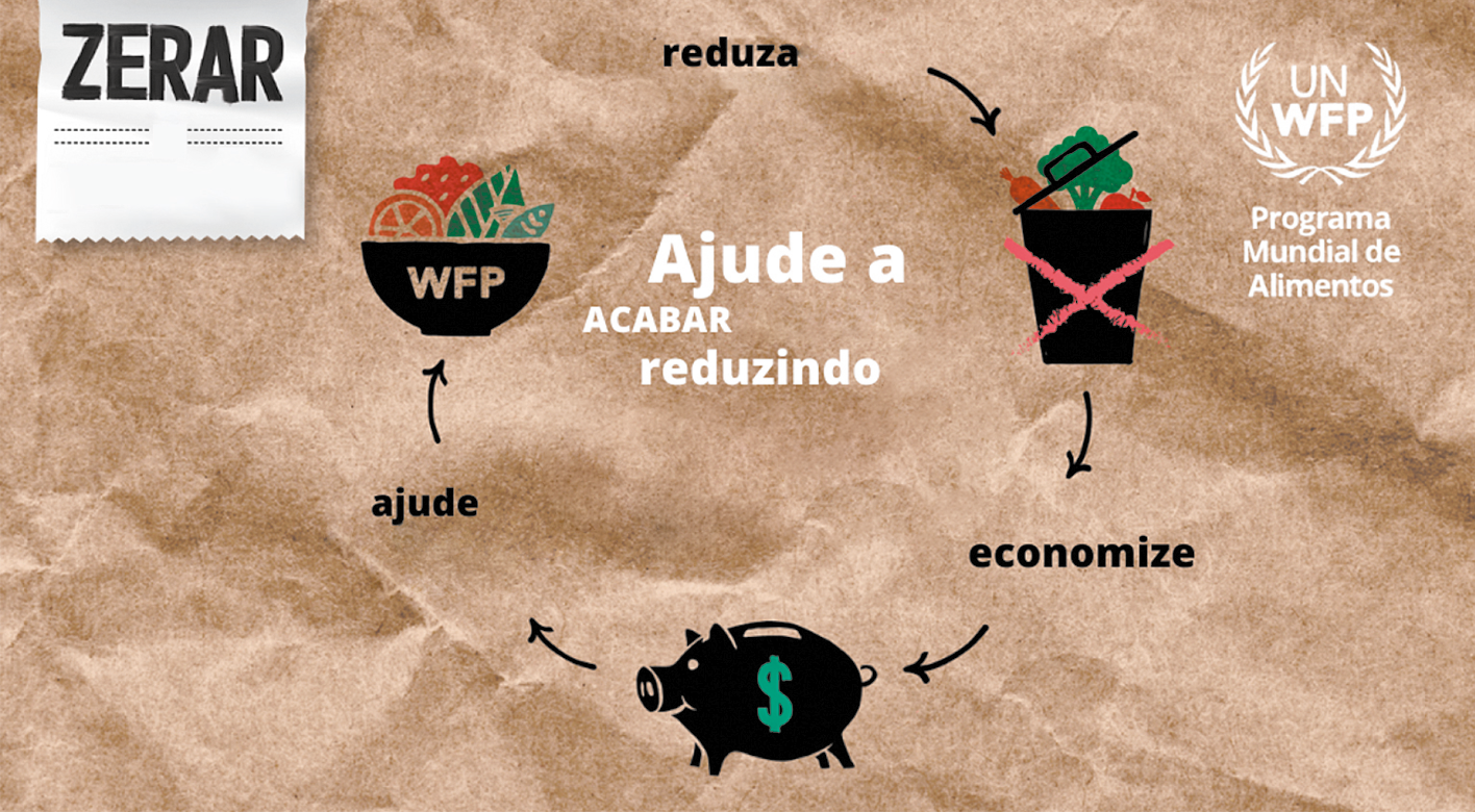 Cartaz. Fundo em bege, representando papel amassado. À esquerda, texto: ZERAR O DESPERDÍCIO. À direita, esquema de um ciclo. Da esquerda para a direita: Reduza, um x sobre uma lixeira com muitos dejetos; economize, um cofre no formato de um porco com um cifrão na barriga; ajude, uma vasilha arredondada onde está escrito: WFP, com folhas e frutas dentro. Na ponta da direita, logotipo da UN WFP. No centro, a frase: Ajude a acabar reduzindo.