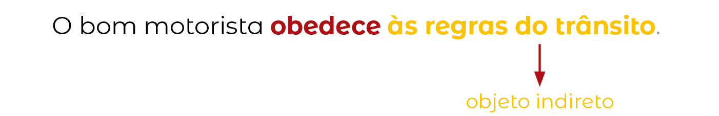 Esquema. Os termos que complementam os verbos transitivos são chamados de objetos. O objeto direto é o termo que completa a significação dos verbos transitivos diretos, ou seja, sem preposição. Por exemplo: Os alunos amam a hora do recreio! objeto direto: a hora do recreio O objeto indireto é o termo que completa a significação dos verbos transitivos indiretos, ou seja, com preposição. O bom motorista obedece às regras do trânsito. objeto indireto: às regras de trânsito