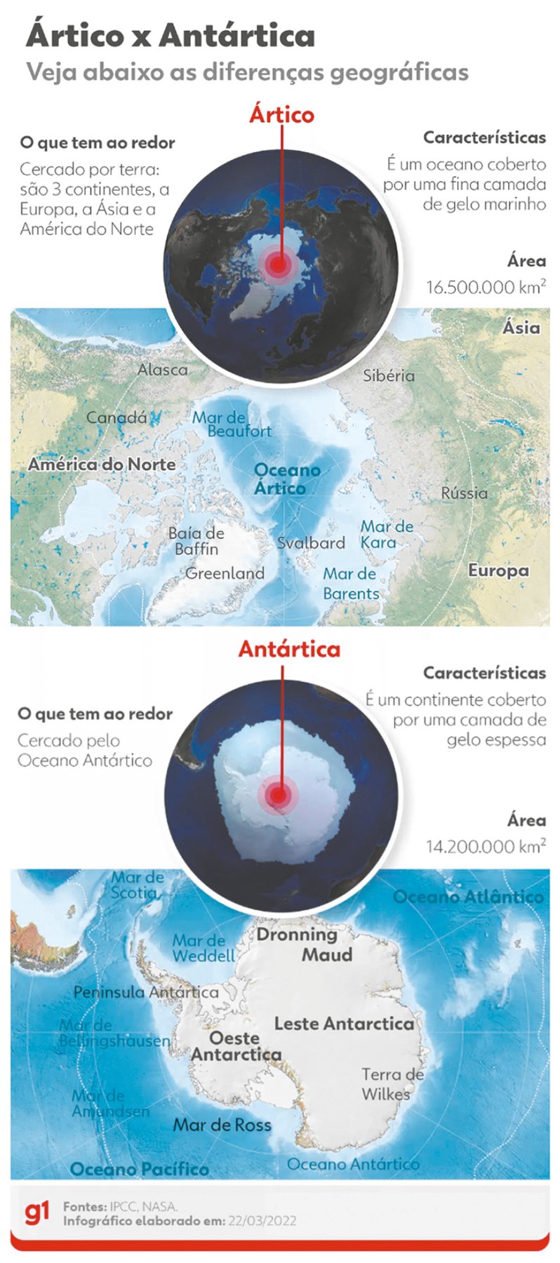 Infográfico. Infográfico na vertical. Texto: Ártico x Antártica Veja abaixo as diferenças geográficas Ártico O que tem ao redor: Cercado por terra: são 3 continentes, a Europa, a Ásia e a América do Norte. Características: É um oceano coberto por uma fina camada de gelo marinho. Ao centro, globo terrestre, com massa em branco ao centro e ao redor, continentes em marrom. A massa em branco: Ártico. Área: 16.500.000 Km2 Mais abaixo, ilustração de mapa. No canto superior direito: Ásia. Ao centro, Oceano Ártico com mar de Beaufort. À esquerda, América do Norte e à direita, Europa. Antártica O que tem ao redor: Cercado pelo Oceano Antártico. Características: É um continente coberto por uma camada de gelo espessa. Área: 14.200.000 km2 Mais abaixo, ilustração de mapa. No canto superior direito: Oceano Atlântico. Ao centro: Dronning Maud, Oeste Antarctica, Leste Antarctica.