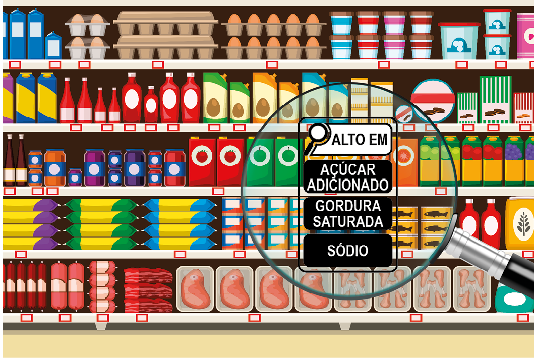 Ilustração. Vista geral de cinco prateleiras de supermercado. Na parte superior, caixas de ovos, potes de iogurtes, e, mais abaixo, embutidos, caixas de sucos, molhos, carnes. Mais à direita, uma lupa grande em cinza e preto e ao centro, texto: ALTO EM AÇÚCAR ADICIONADO, GORDURA SATURADA, SÓDIO.