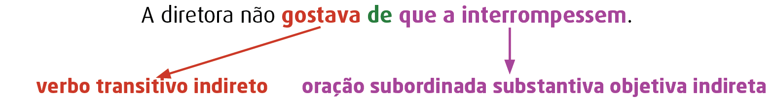 Esquema. Frase: A diretora não gostava de que a interrompessem.
verbo transitivo indireto: gostava
oração subordinada substantiva objetiva indireta: que a interrompessem.