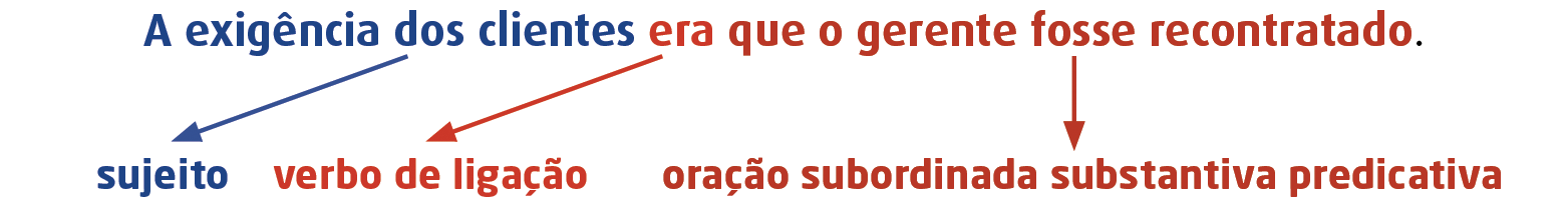 Esquema. Frase: A exigência dos clientes era que o gerente fosse recontratado.
Sujeito: A exigência dos clientes
verbo de ligação: era
oração subordinada substantiva predicativa: que o gerente fosse recontratado.