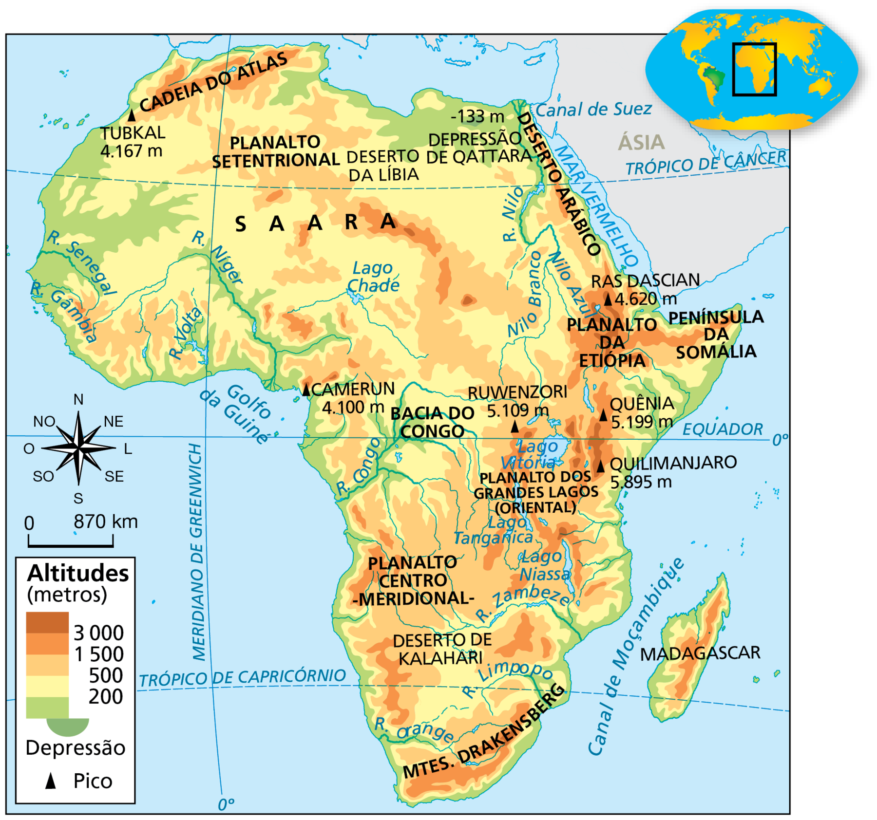Mapa. África: relevo. Mapa da África representando as características físicas do território, como altitudes, principais rios e picos.
Altitudes (metros) 
Acima de 3.000 metros: área no Planalto da Etiópia, localizado a nordeste do continente, onde há o pico Ras Dascian de 4.620 metros. Também a leste do continente, próximo ao Lago Vitória, no Planalto dos Grandes Lagos (Oriental), onde estão os picos Quênia (5.199 metros), Quilimanjaro (5.895 metros) e Ruwenzori (5.109 metros); sudeste, no centro da ilha de Madagascar há uma faixa de 3.000 metros; a oeste, pequena área próxima ao litoral do Golfo da Guiné, onde está o pico Camerun, (4.100 metros).
De 1.500 a 3.000 metros: áreas na porção noroeste do continente onde há a Cadeia do Atlas; a nordeste, no Planalto da Etiópia e na península da Somália; a leste, no Planalto dos Grandes Lagos; a sudeste, na Ilha de Madagascar; e ao sul, em Drakensberg.
De 500 a 1.500 metros: extensa área no centro-sul e no centro-oeste do continente; a nordeste, nas bordas do Planalto da Etiópia e na Península da Somália; a leste, no Planalto dos Grandes Lagos (Oriental); no norte, na Cadeia do Atlas; na porção central do Saara. 
De 200 a 500 metros: maior parte da porção noroeste e nordeste do continente; em áreas próximas às costas leste e sudeste e ao centro, na Bacia do Congo.
0 a 200 metros: altitude predominante em todo o litoral do continente e nas margens dos principais rios (Senegal, Gâmbia, Níger, Volta, Nilo, Congo e Orange).
Depressão: Depressão de Qattara, no noroeste do Egito, com 133 metros abaixo do nível do mar.
Picos: Quilimanjaro 5.895 metros, Quênia 5.199 metros, Ruwenzori 5.109 metros, Ras Dascian 4.620 metros, Camerun 4.100 metros e Tubkal 4.167 metros. 
À esquerda, a rosa dos ventos e escala de 0 a 870 quilômetros.