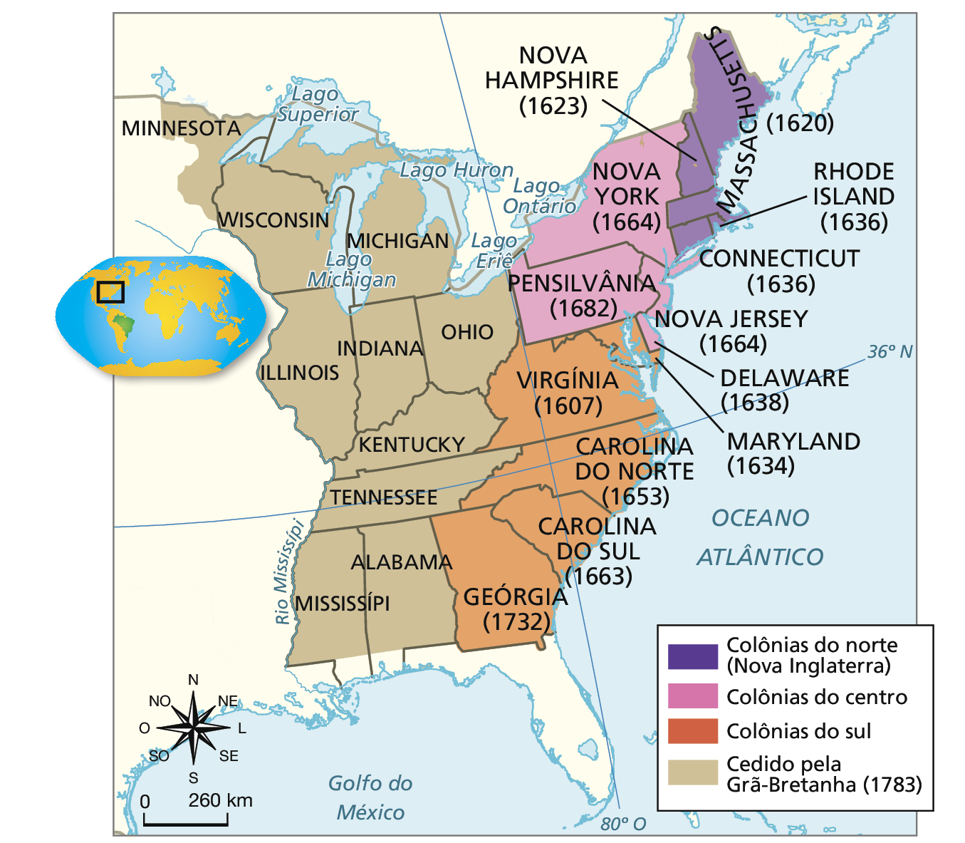 Mapa. As Treze Colônias e as terras conquistadas após o Tratado de Paris. Mapa representando as Treze Colônias na parte leste do território dos Estados Unidos. Legenda: Roxo: Colônias do norte (Nova Inglaterra). Rosa: Colônias do centro. Laranja: Colônias do sul. Bege: Cedido pela Grã-Bretanha (1783). No mapa, as colônias do norte (Nova Inglaterra) estão localizadas no extremo norte da costa leste, banhada pelo Oceano Atlântico: Nova Hampshire (1623); Massachusetts (1620); Rhode Island (1636); Connecticut (1636). As colônias do centro estão localizadas na porção centro-norte da costa leste, em direção ao interior: Nova York (1664); Pensilvânia (1682); Nova Jersey (1664); Delaware (1638). As colônias do sul estão localizadas na porção centro-sul da costa leste: Virgínia (1607); Carolina do Norte (1653); Carolina do Sul (1663); Geórgia (1732). Os territórios cedidos pela Grã-Bretanha (1783) estão localizados na porção interior, de norte a sul, delimitados à oeste pelo Rio Mississipi e a leste pelas colônias do centro e do sul: Minnesota, Wisconsin, Michigan, Ohio, Indiana, Illinois, Kentucky, Tennessee, Alabama, Mississípi. No canto inferior esquerdo, rosa dos ventos e a escala de 0 a 260 quilômetros.